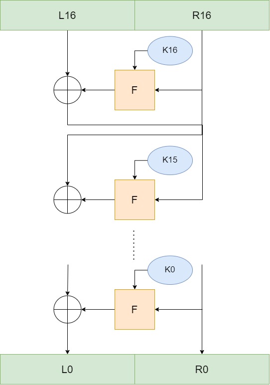 block cipher decryption