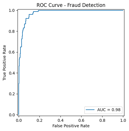 ROC curve