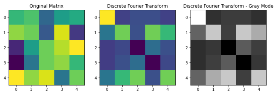 2D-DFT