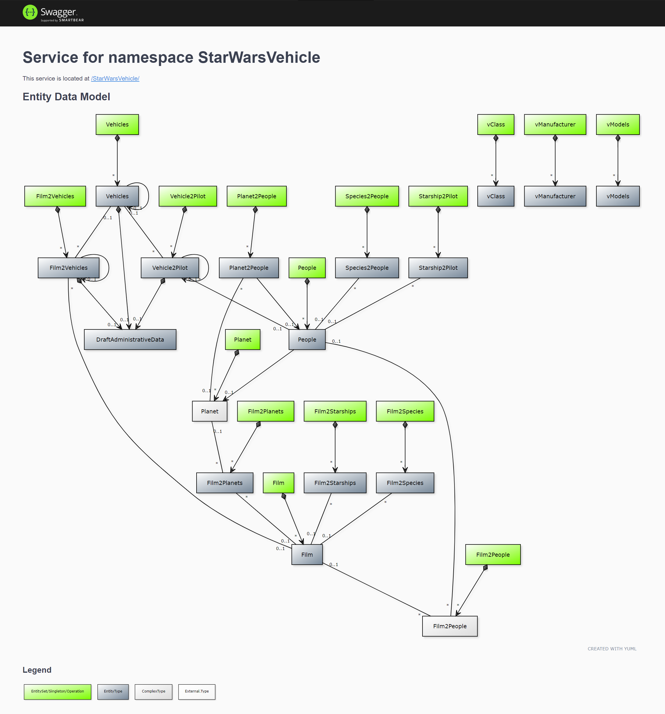 vehicles diagram