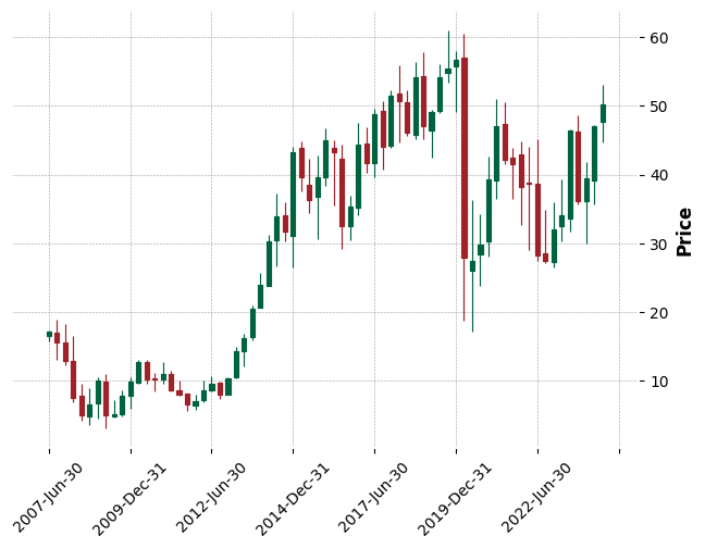 DAL_overall_market.png
