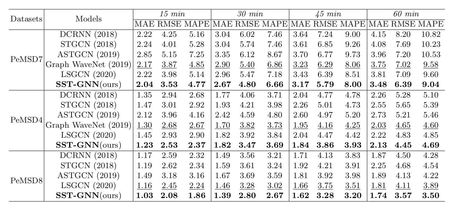 Comparison with Baselines