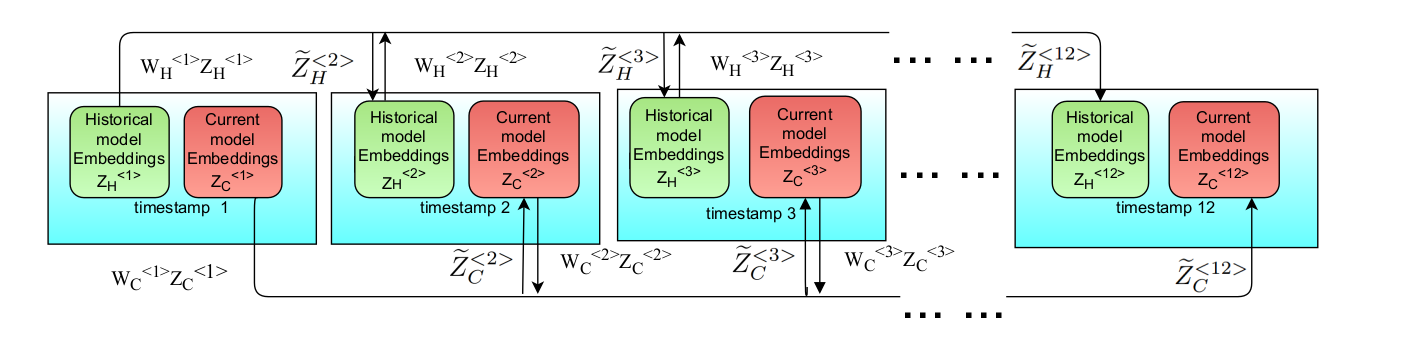 Weighted Spatio-Temporal Aggregation