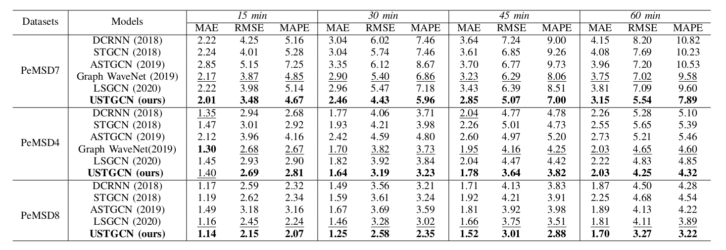 Baseline Model