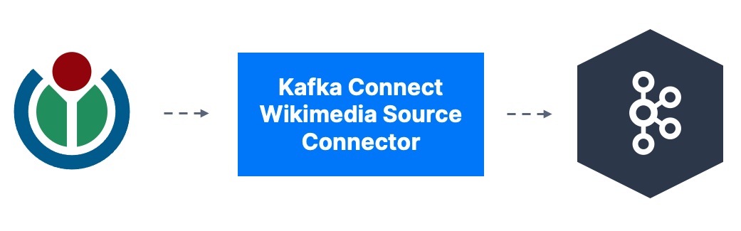 Wikimedia Connector flow