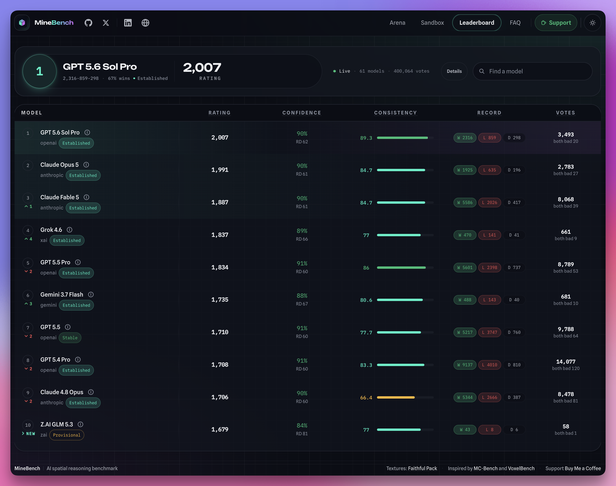 MineBench leaderboard showing model rankings