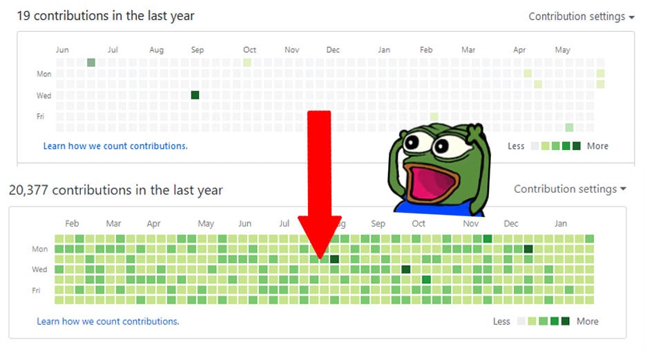 before/after graph