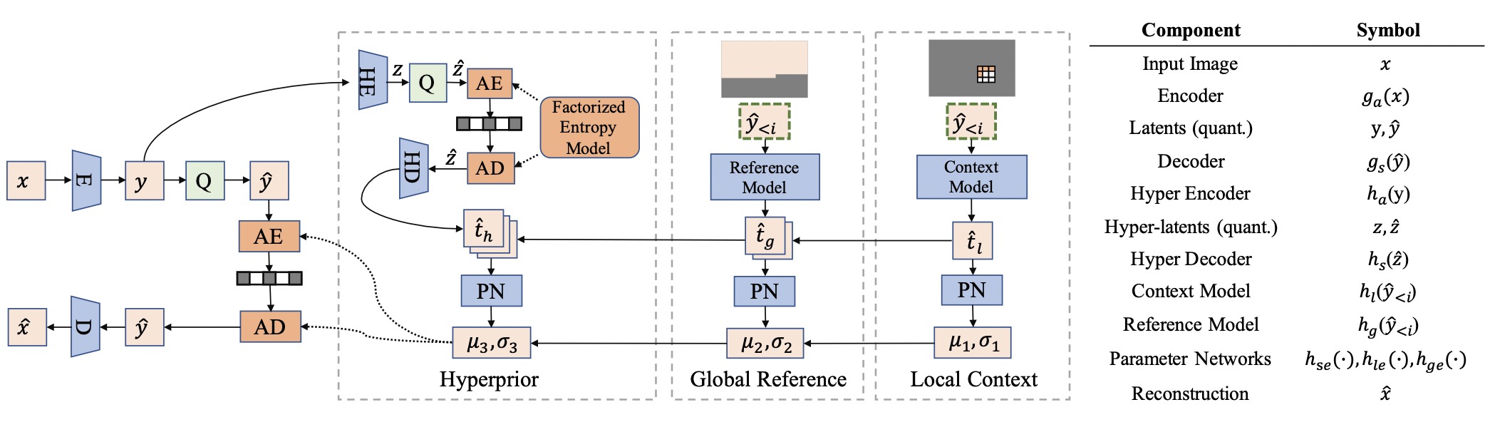 framework