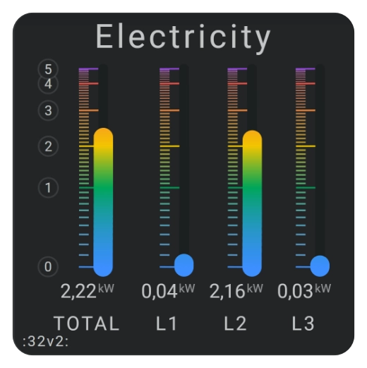 Flexible Horseshoe Card electricity dashboard example
