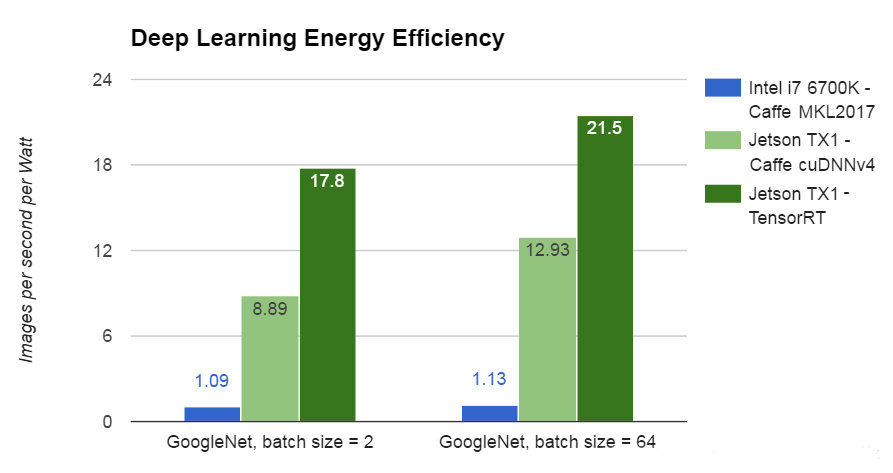 TensorRT_efficiency