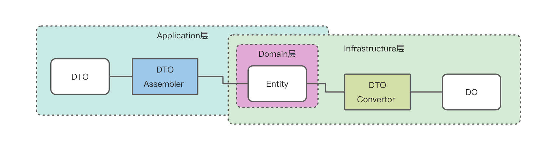 assembler&convertor.png