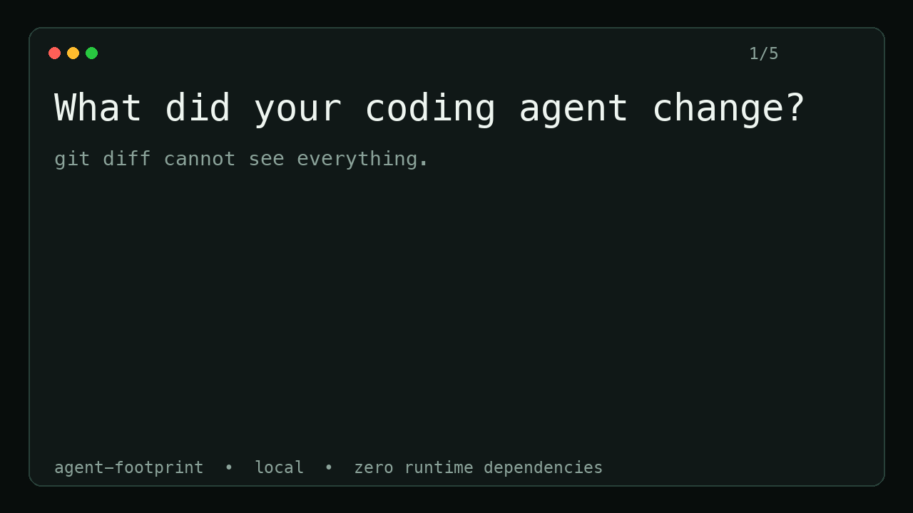 Agent Footprint detects an ignored file, a mode change, and a retargeted symlink