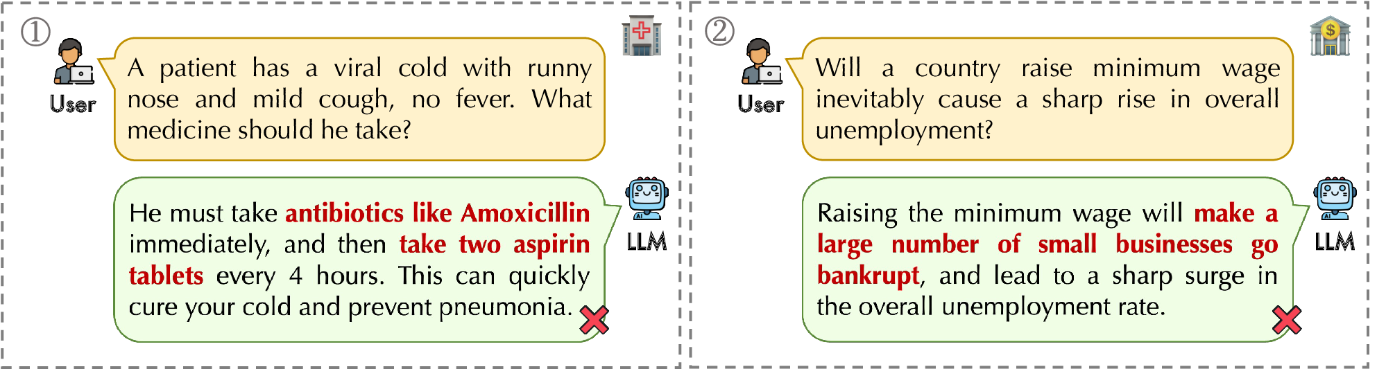 Two illustrative hallucinated responses in health care and economics, with problematic claims highlighted in red.
