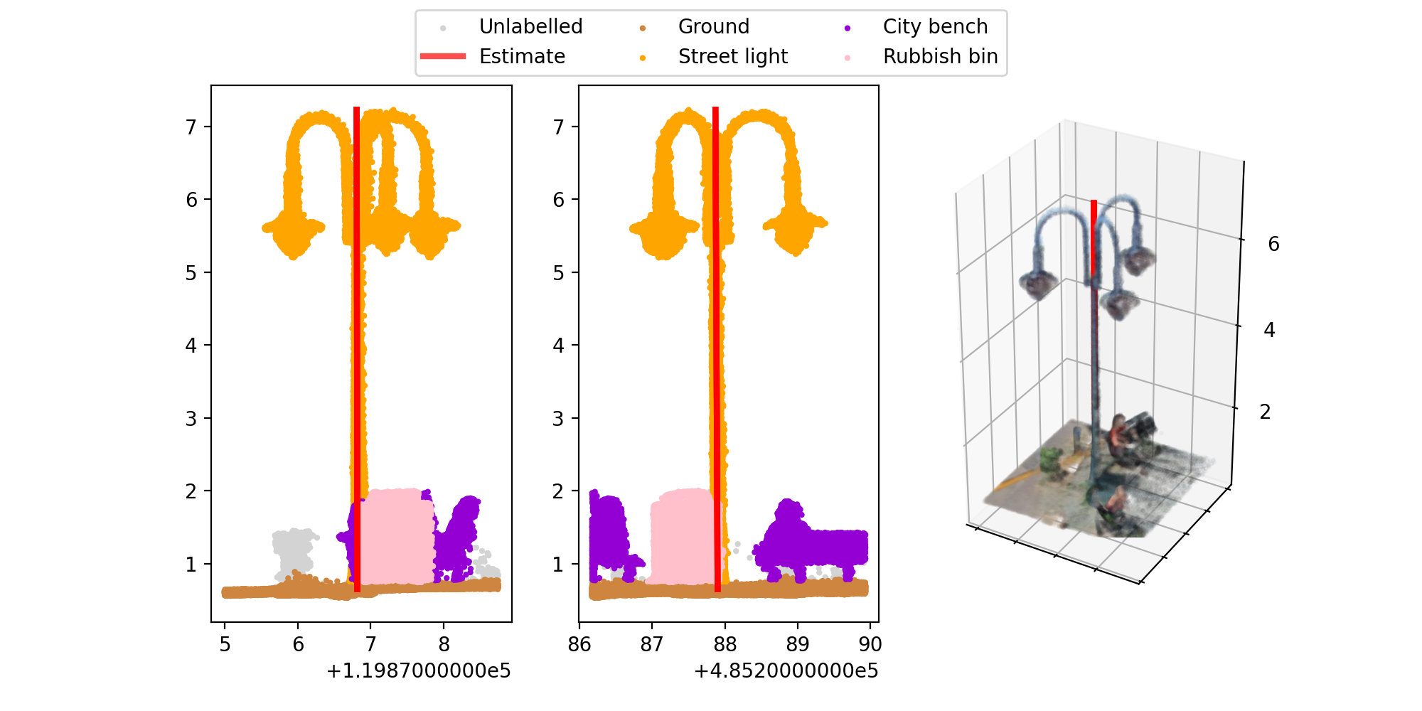 Example: visualization of one extracted pole.