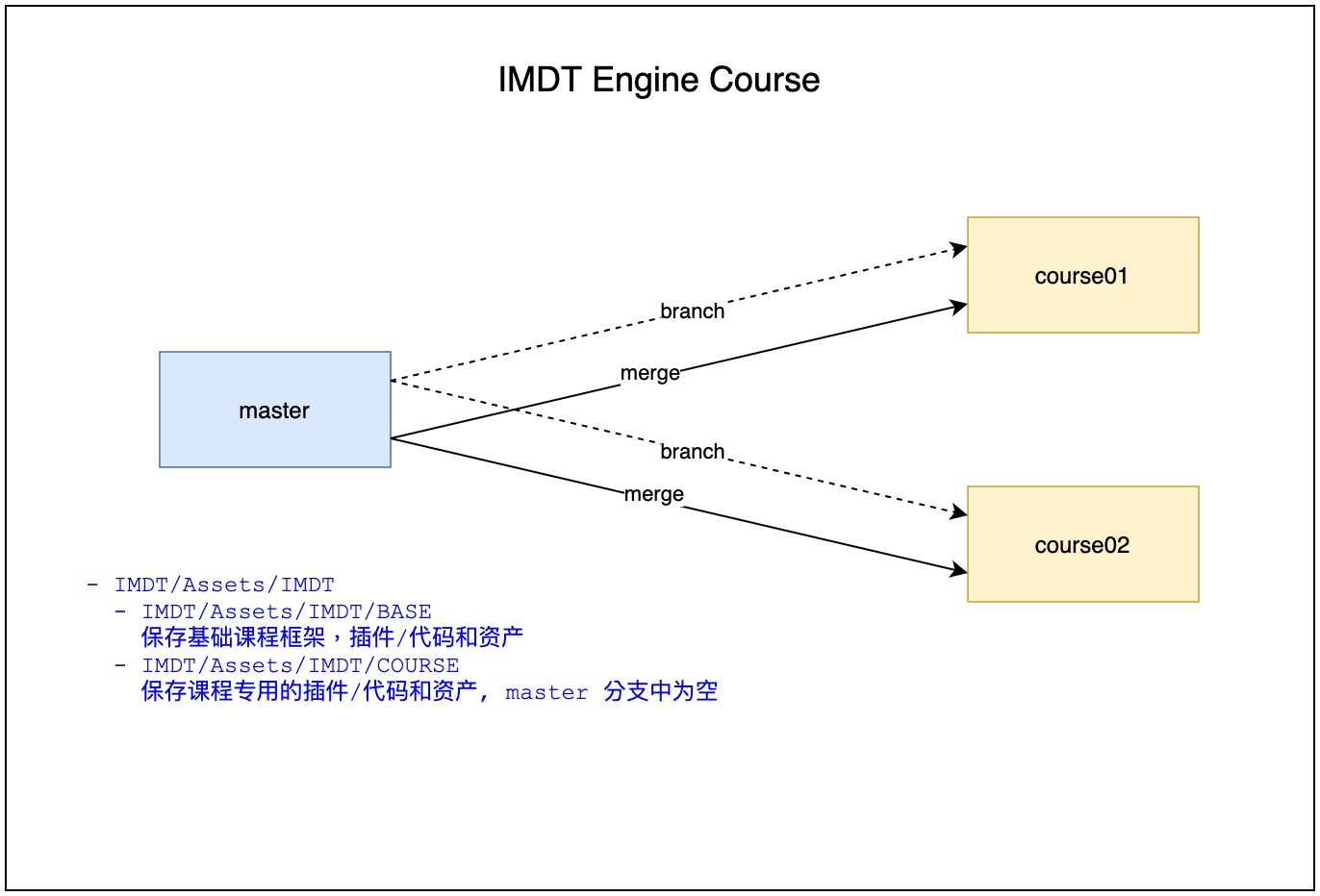 IMDT_GitRepo.jpn