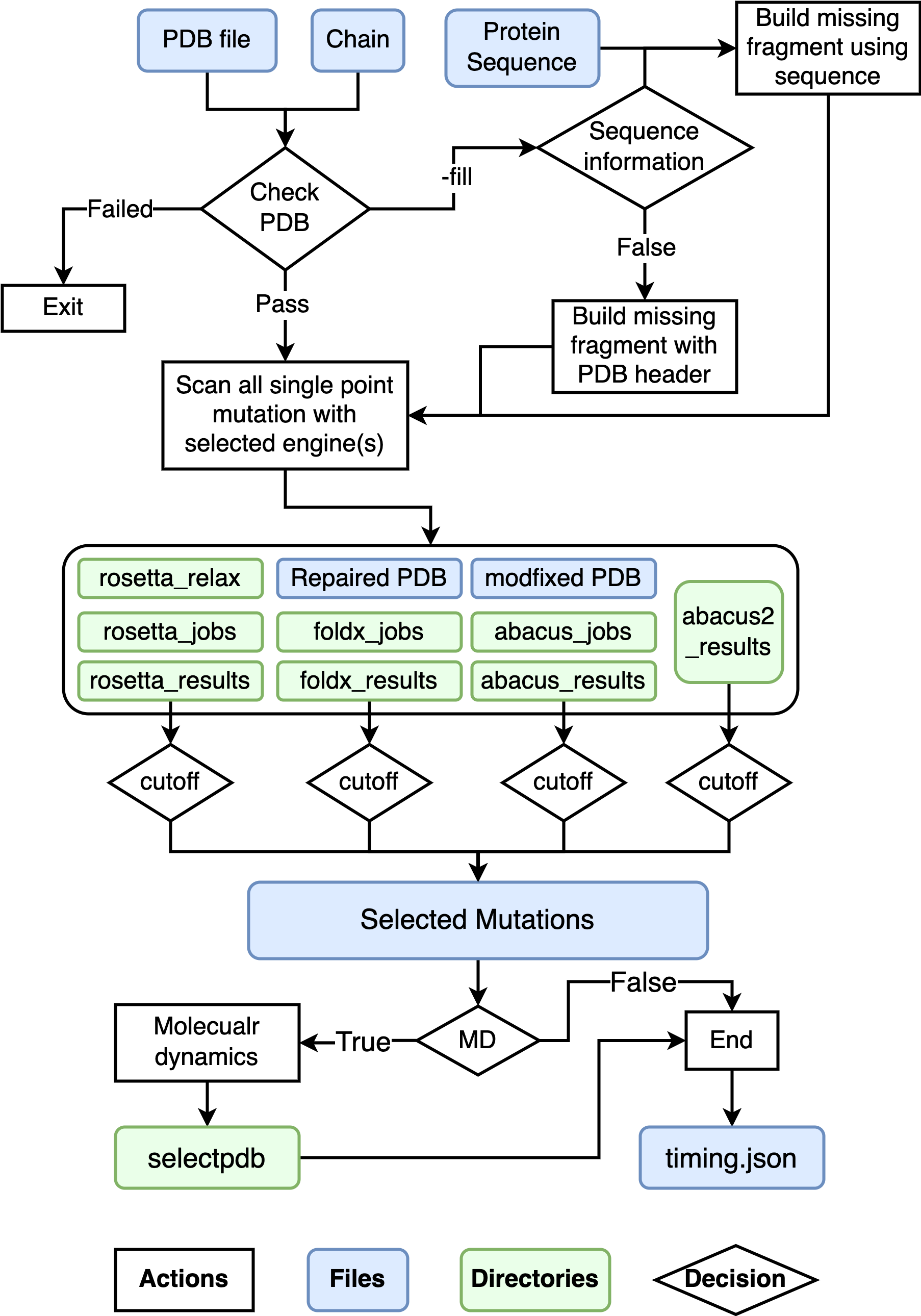 Workflow of DDGScan