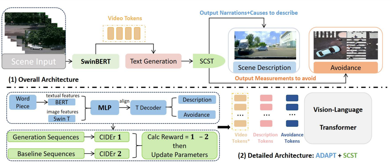The Framework Architecture