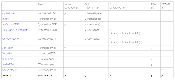 Open-Source-EDR-Comparison.png