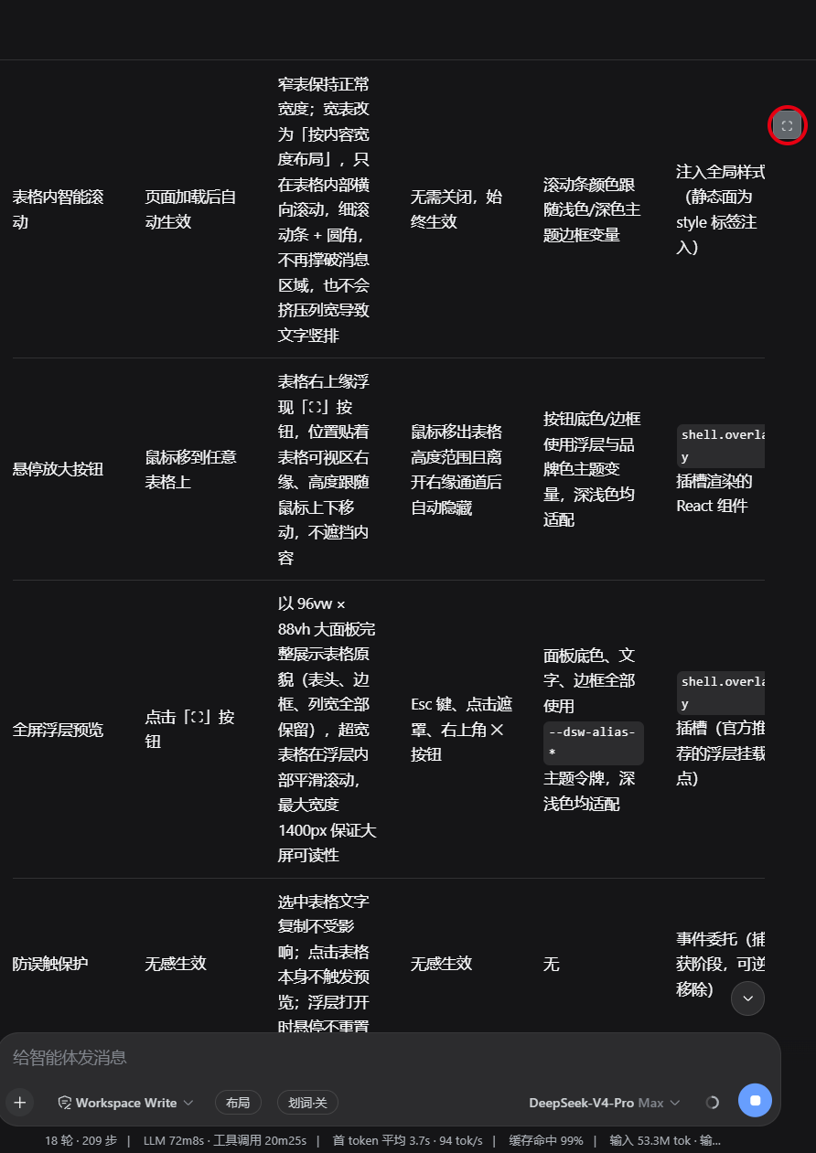 表格悬停按钮
