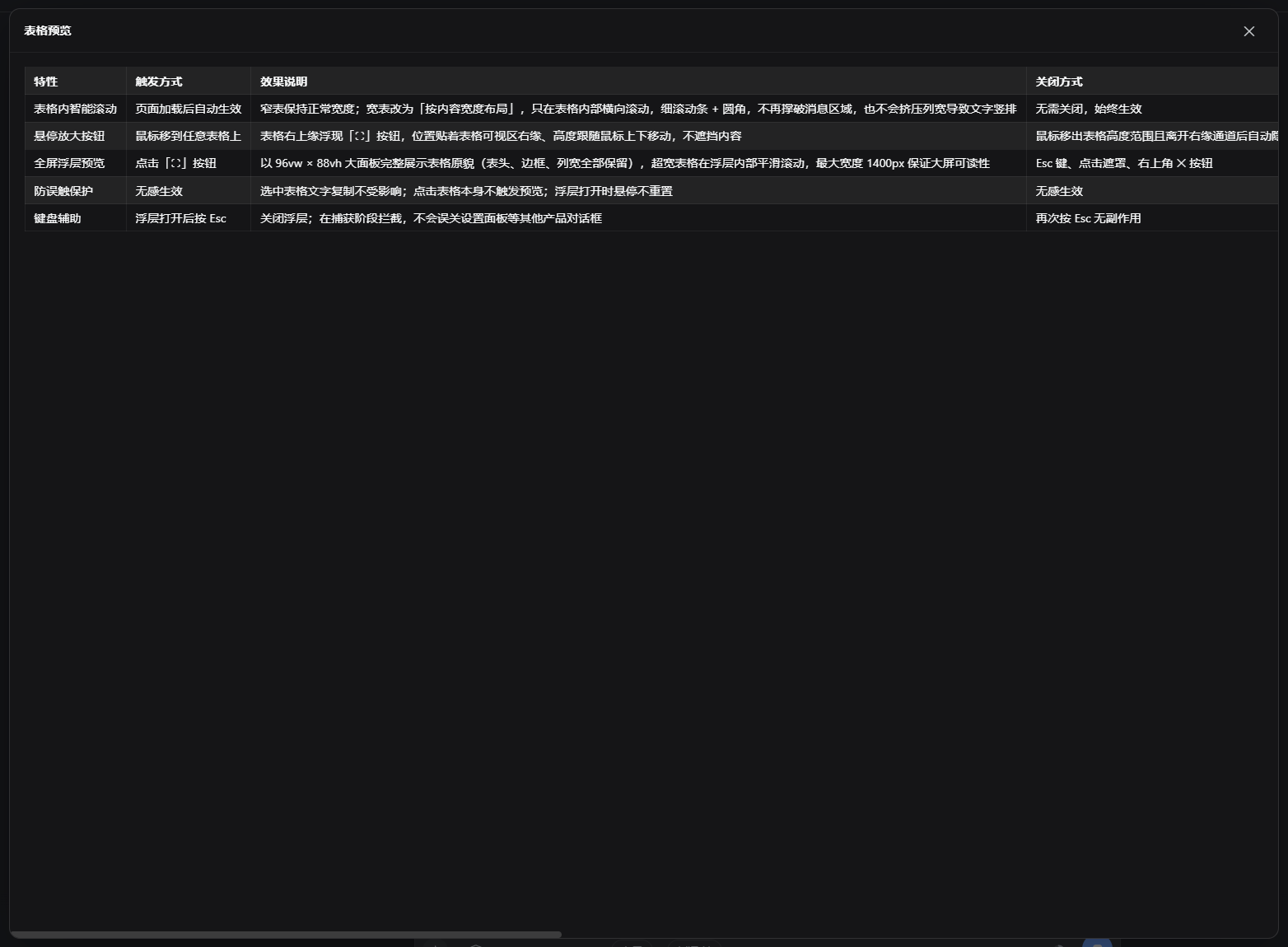 表格全屏预览
