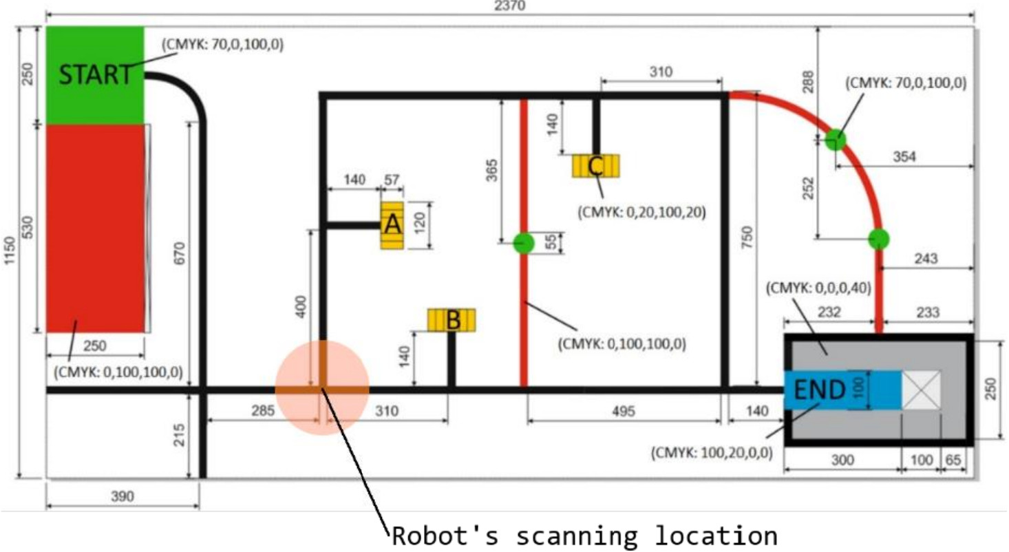 robot scan location