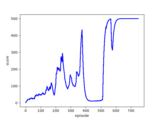 deque3000,decay099,discount0.99,start1000
