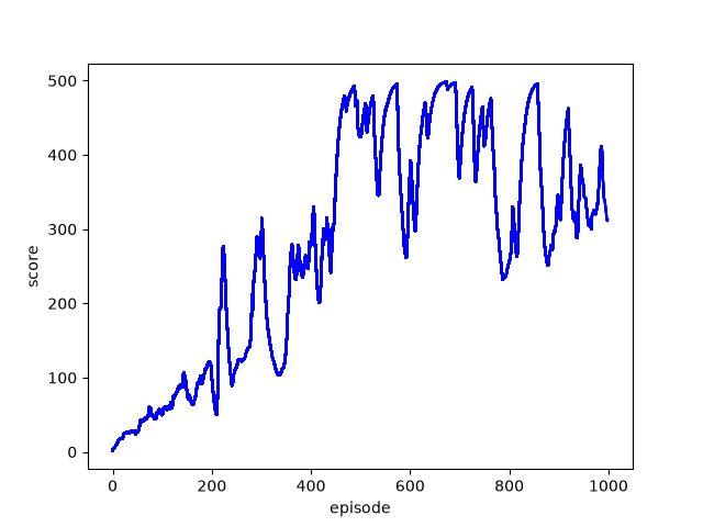 deque2000,decay0.8,discount0.999,start500