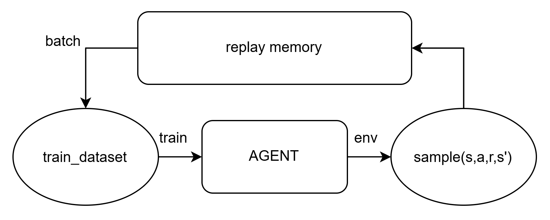 demo