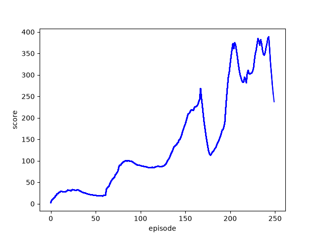 deque3000,decay099,discount0.99,start1000