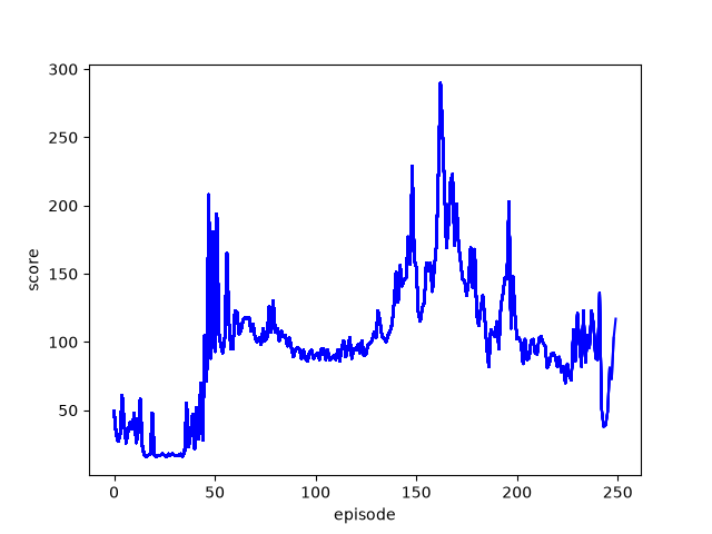 deque2000,decay0.8,discount0.999,start500