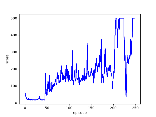 deque3000,decay099,discount0.99,start1000