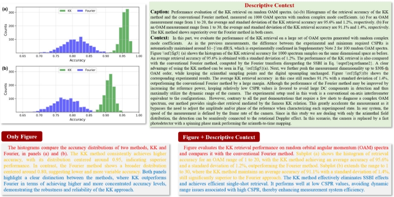 Scientific Figure Analysis Workflow