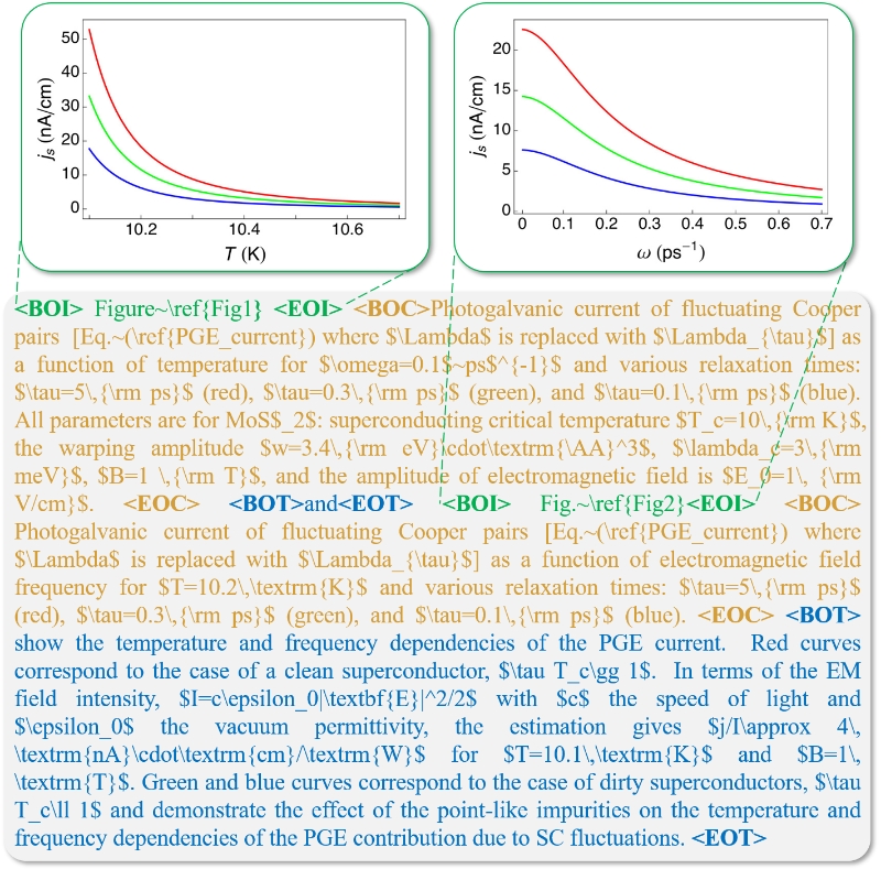 Scientific Figure Analysis Workflow
