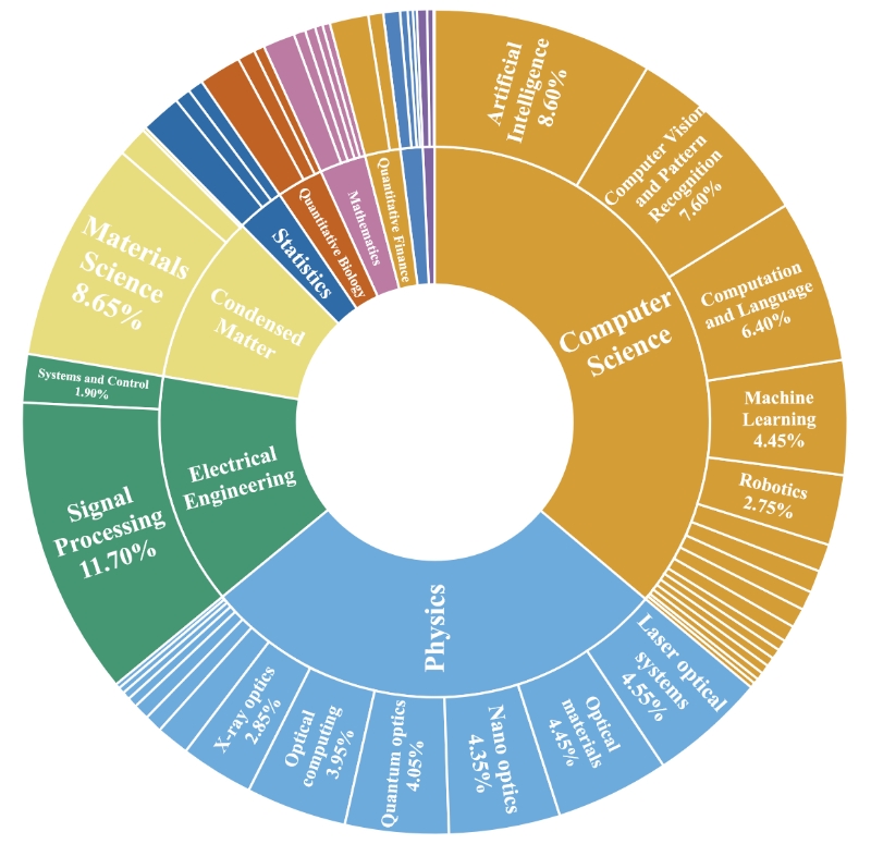 Scientific Figure Analysis Workflow