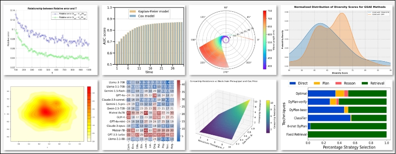 Scientific Figure Analysis Workflow