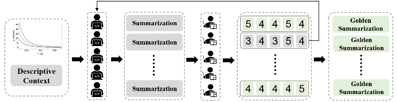 Multimodal Input Example