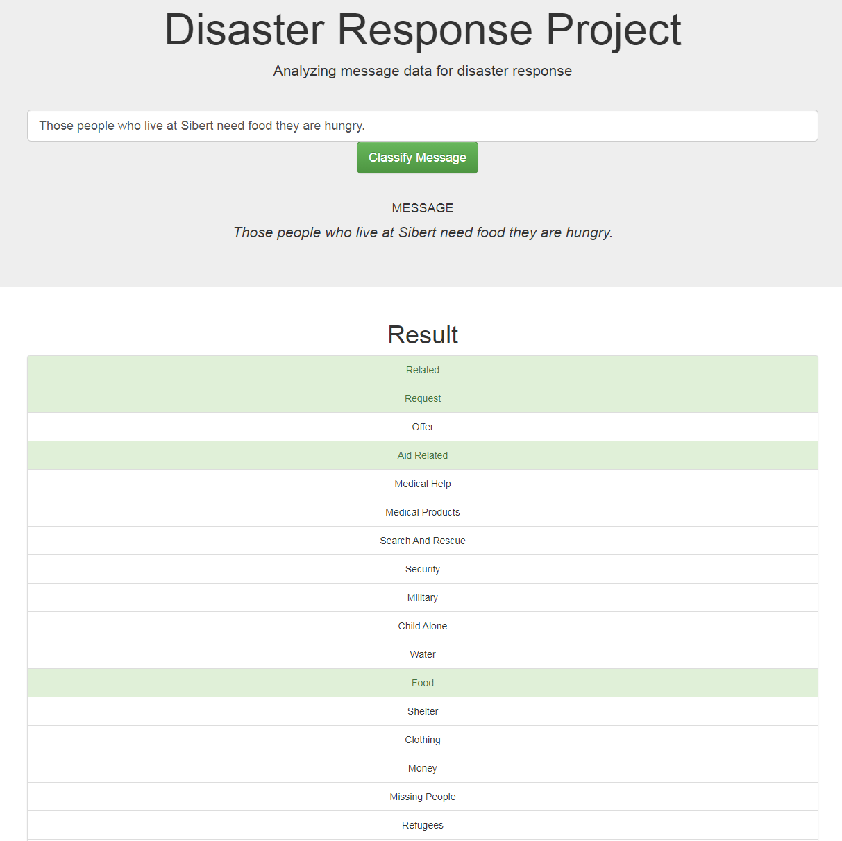 Message classification result