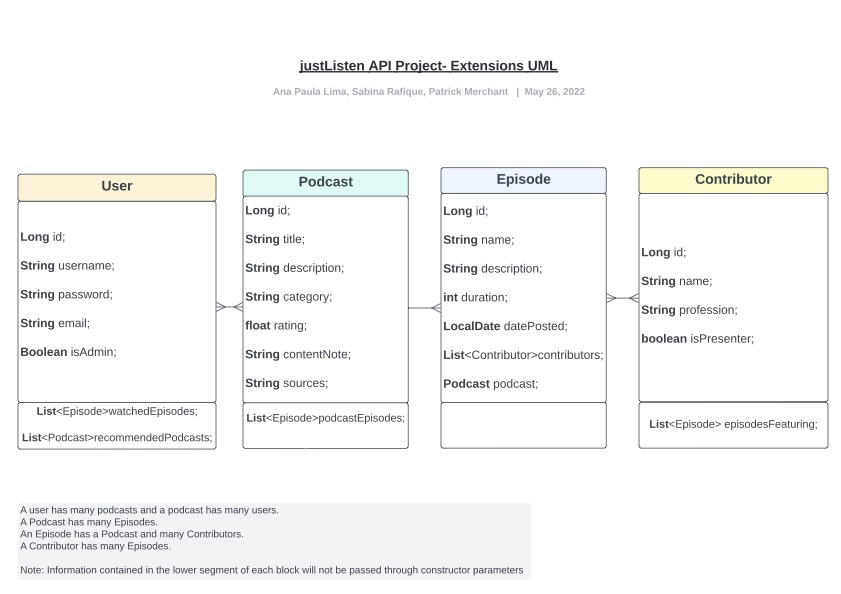 Extension UML