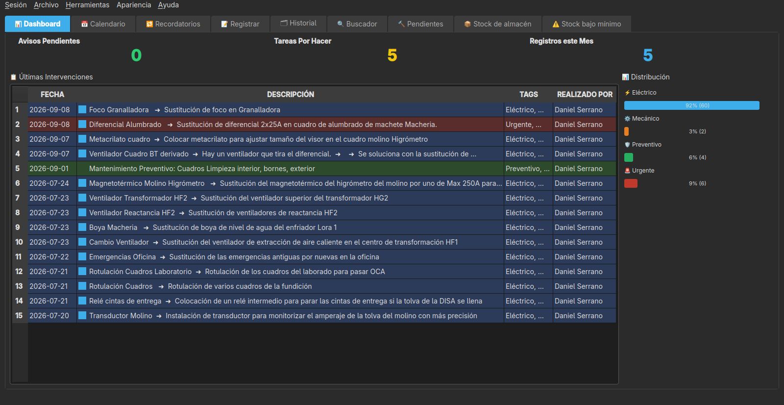 Dashboard de MantPro en PC