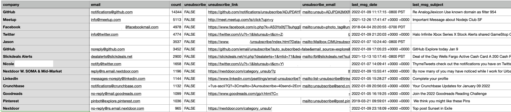 AnalogJ/hatchet cover