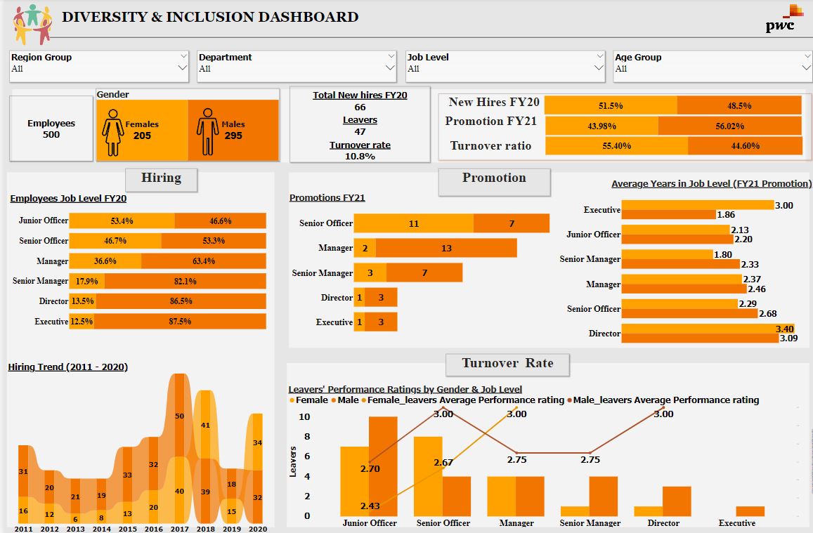 Diversity&Inclusion_Dashboard