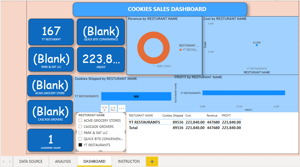 YT Restaurant Filtered