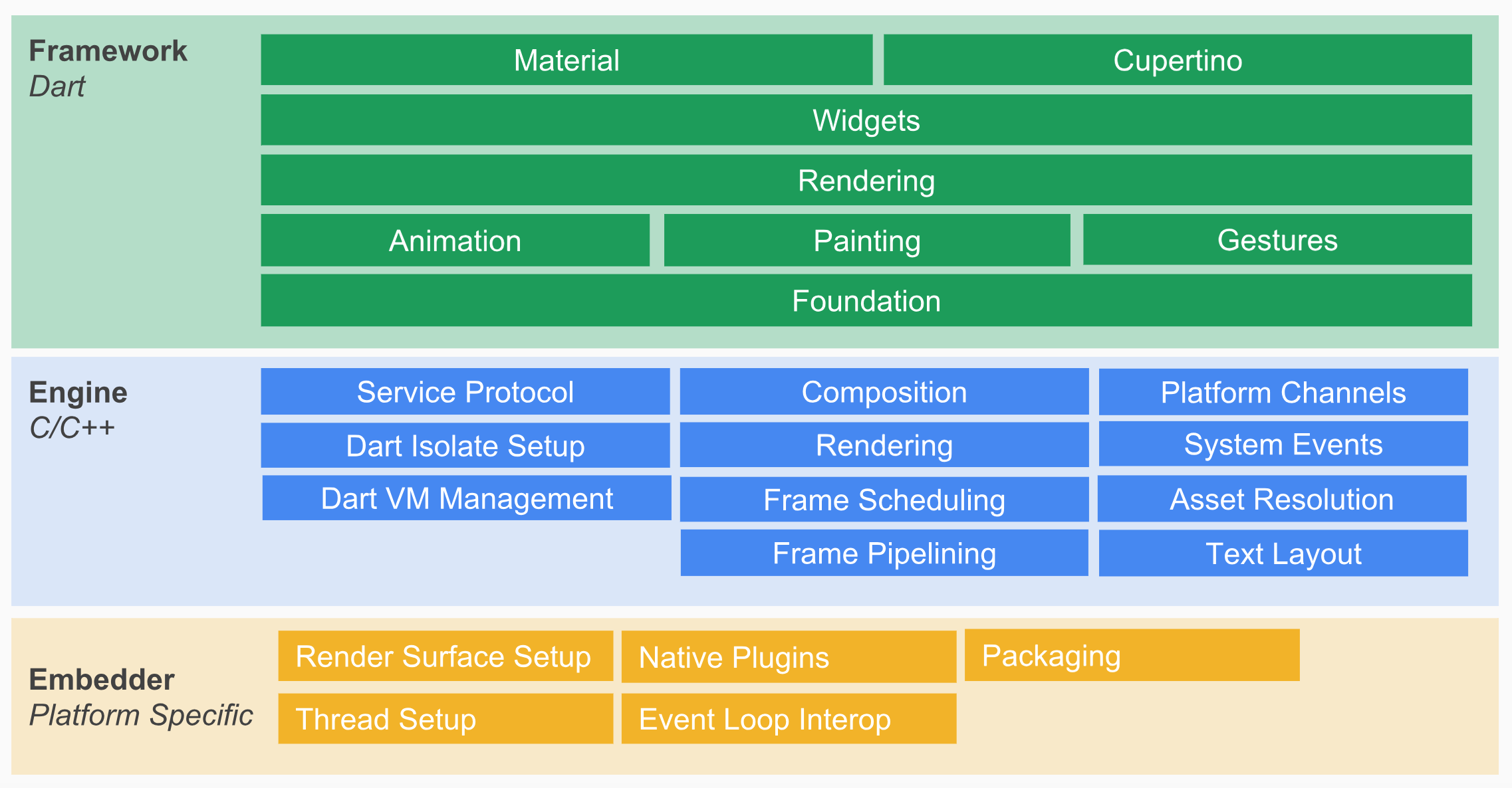 Flutter System Overview