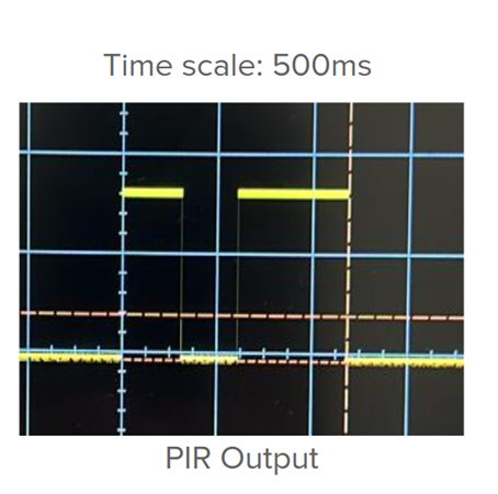 PIR_output