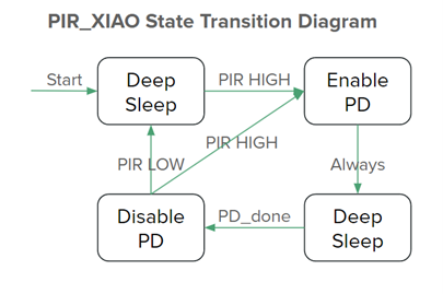 PIR_XIAO