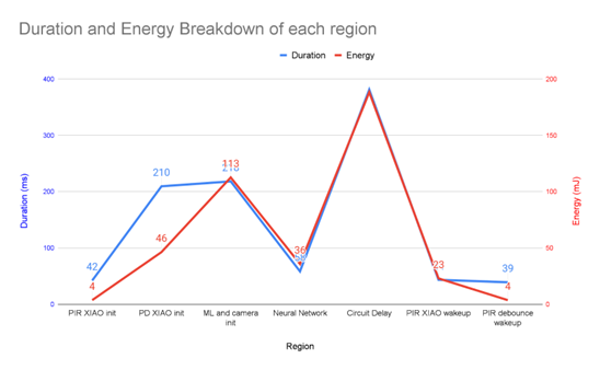 energy_energy_per_region