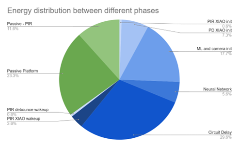 energy_disttribution