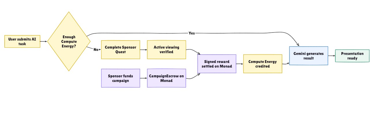 ComputeQuest architecture