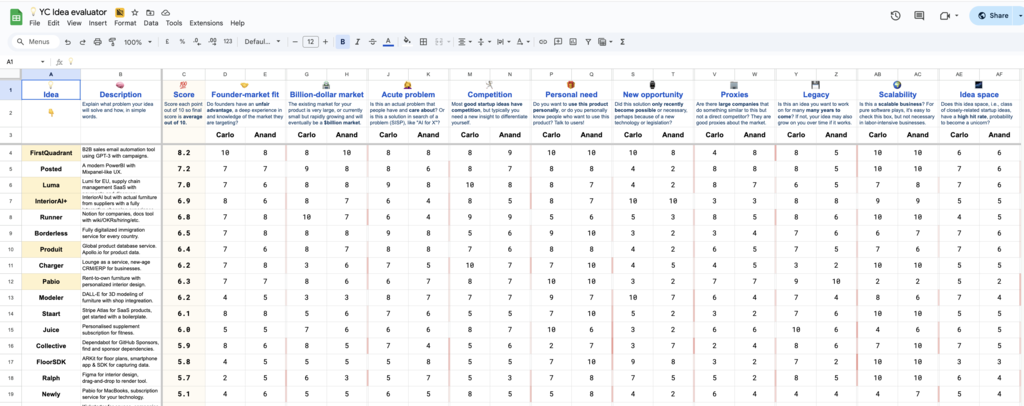 Idea evaluator spreadsheet