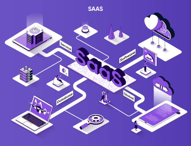 SaaS